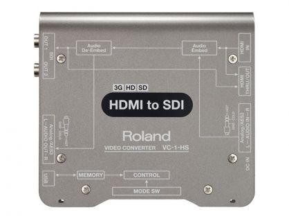 Roland VC-1-HS - video converter