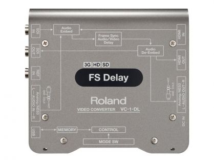 Roland VC-1-DL - video converter