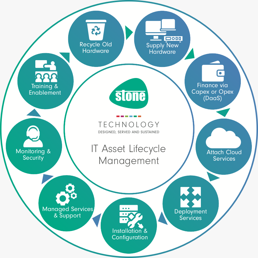 IT Support for Schools, Public Sector & Private Sector | Stone Group